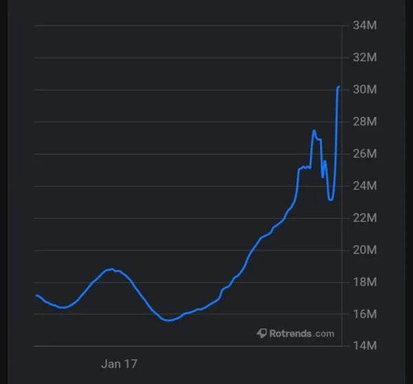 Notícia Roblox: Roblox bate recorde com 30 milh&otilde;es de jogadores simult&acirc;neos no evento Bruno Mars